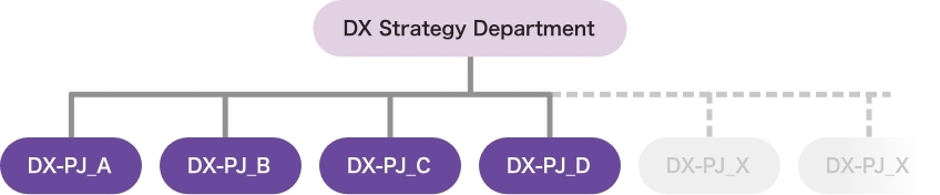 Organizational Structure2