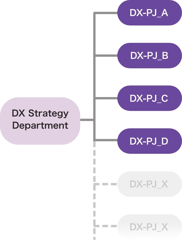 Organizational Structure2