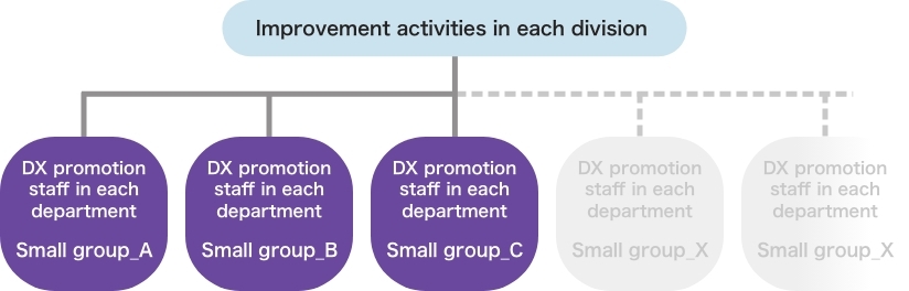 Organizational Structure3