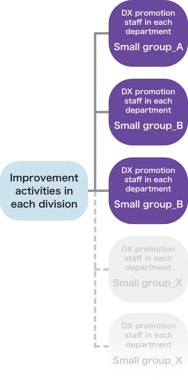 Organizational Structure3