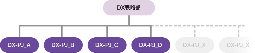 組織体制図2