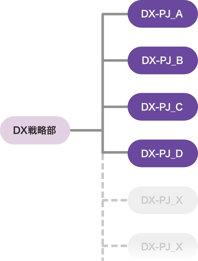 組織体制図2