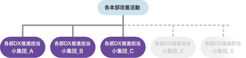 組織体制図3