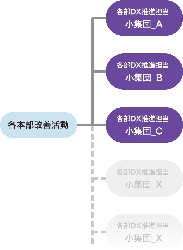 組織体制図3