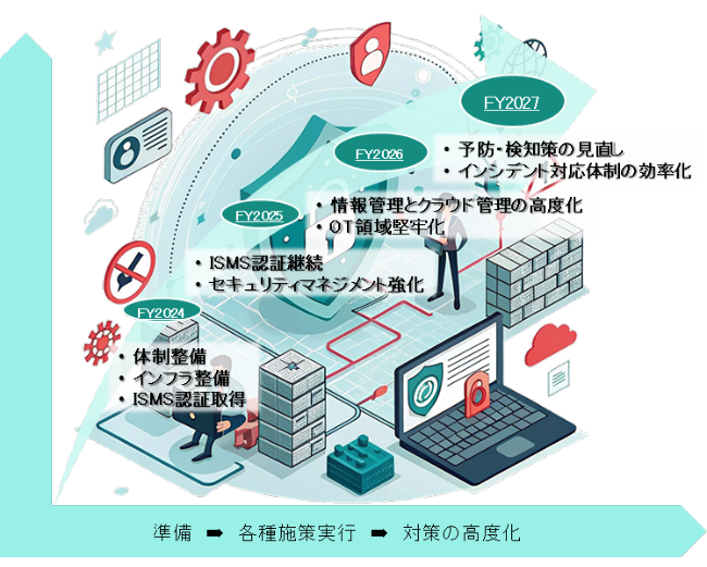 2025年の経営目標