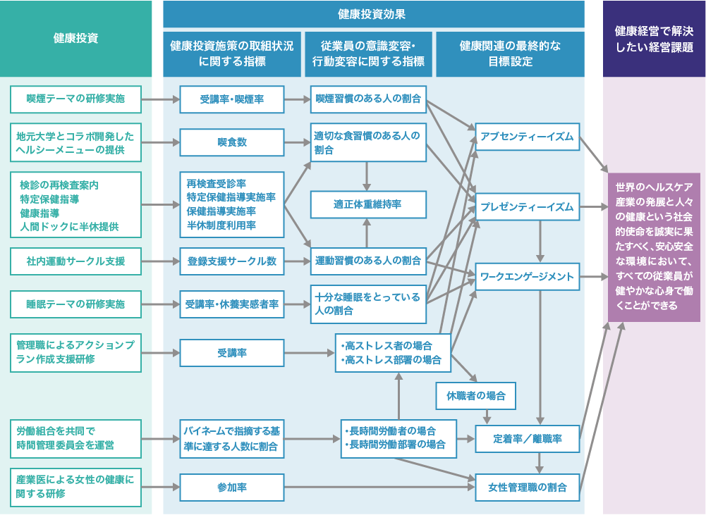 戦略マップ