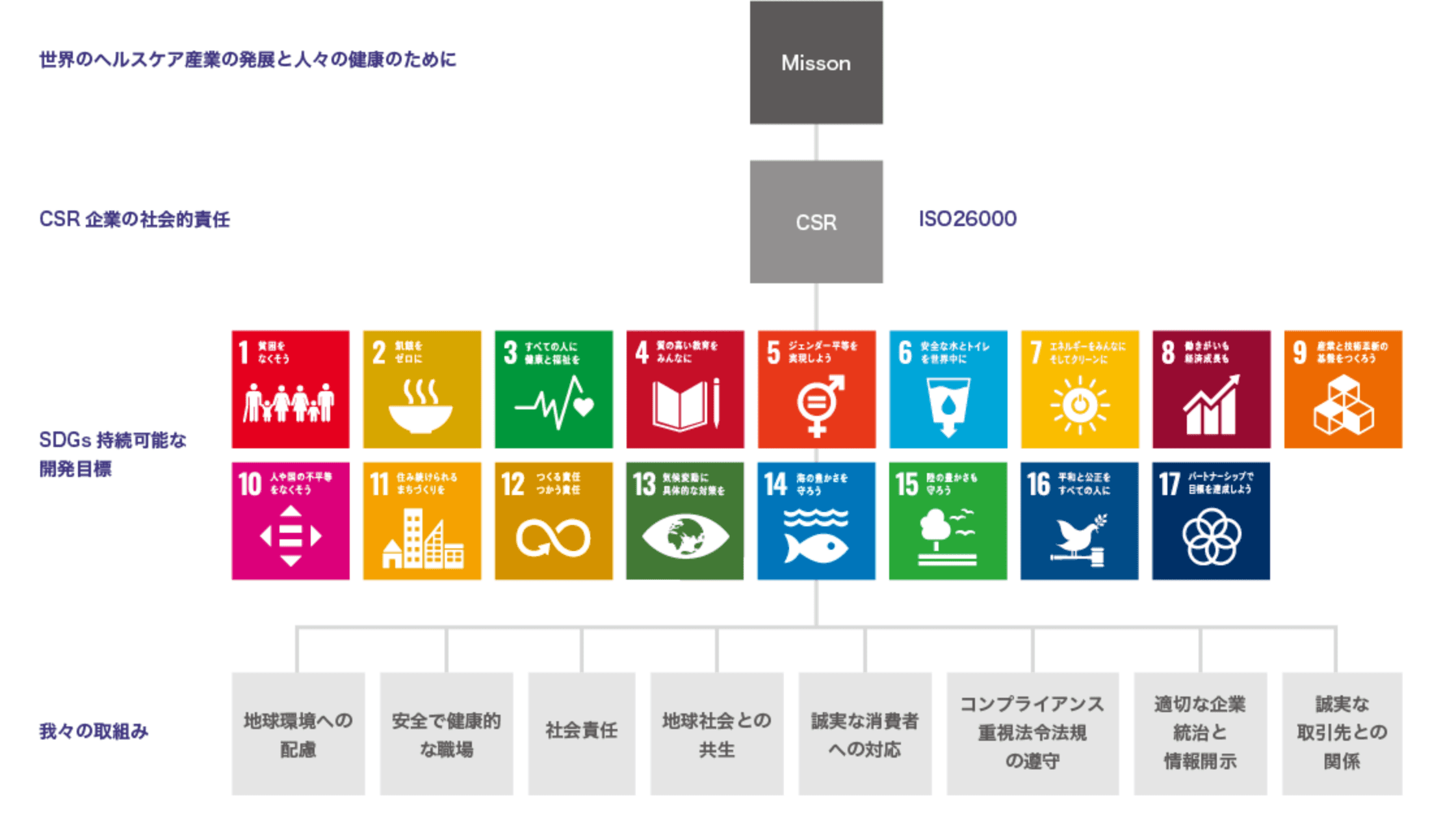 SDGsへの取り組み