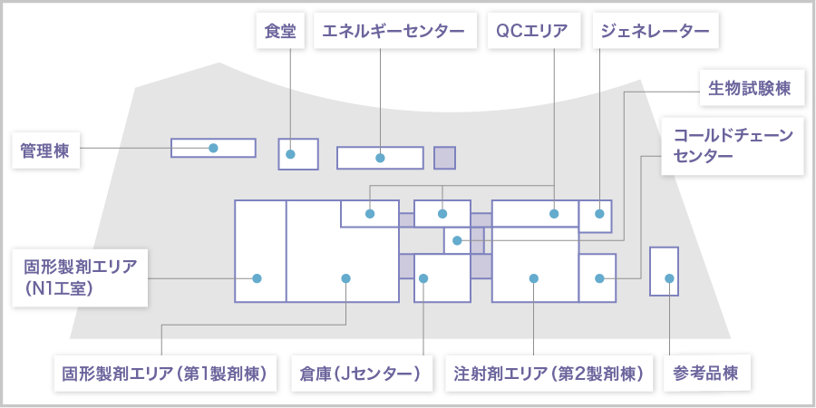 美里工場　レイアウト