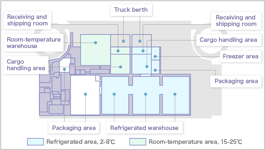 Layout of the Soka Packaging Center