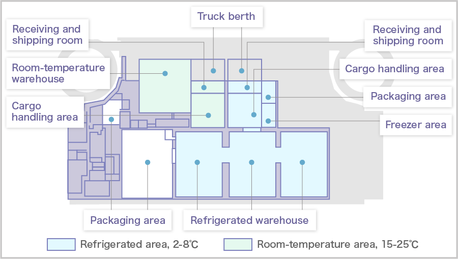 Layout of the Soka Packaging Center