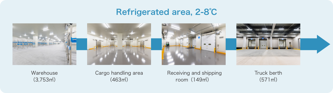 Cold storage area, 2-8°C