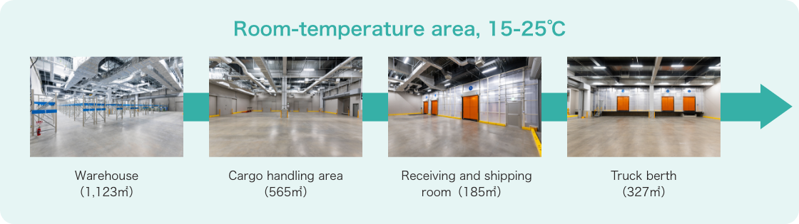 Room temperature area, 15-25°C