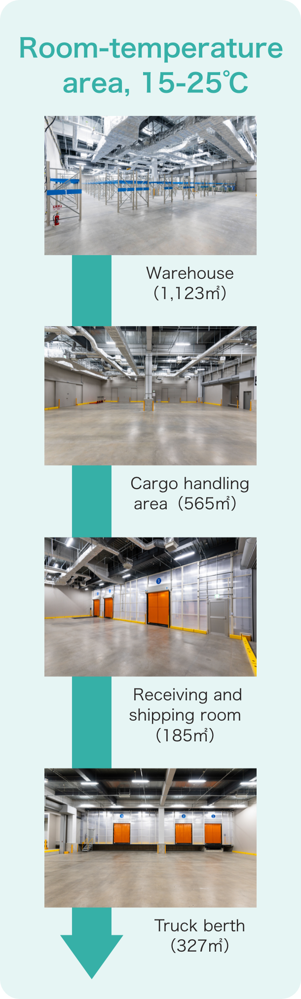 Room temperature area, 15-25°C