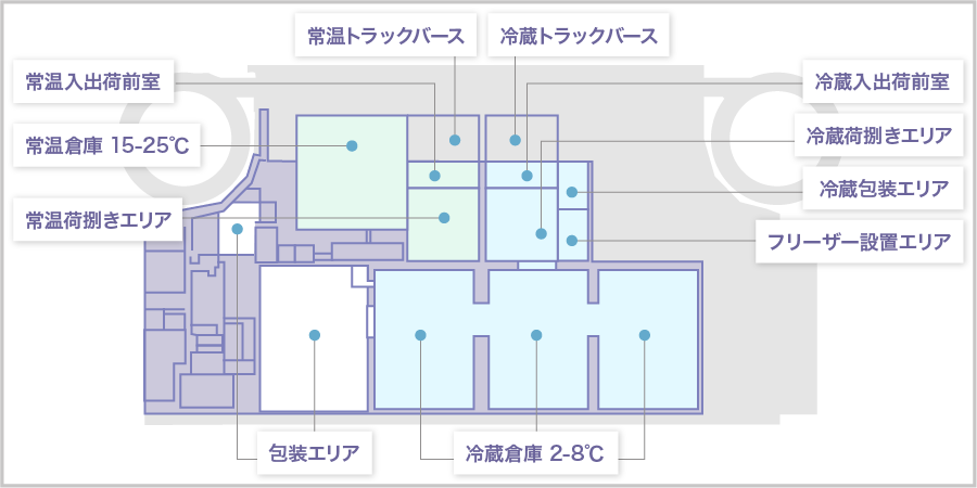 草加パッケージングセンター　レイアウト