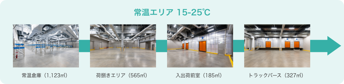 常温エリア 15-25℃