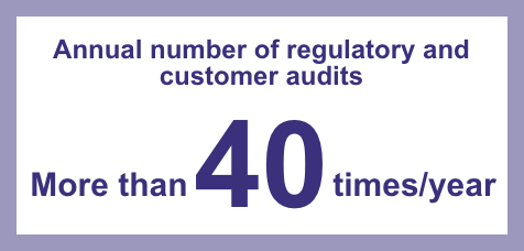 Annual number of regulatory and customer audits: More than 40 times/years