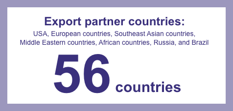 Export partner countries: USA, European countries, Southeast Asian countries, Middle Eastern countries, African countries, Russia, and Brazil: 56 countries