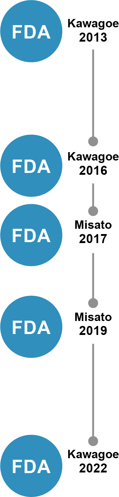 PDA Kawagoe 2013 FDA Kawagoe 2016 FDA Kawagoe 2017 FDA Misato 2019 FDA Misato  2022