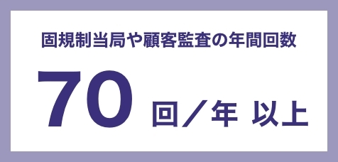 規制当局や顧客監査の年間回数 70回／年 以上