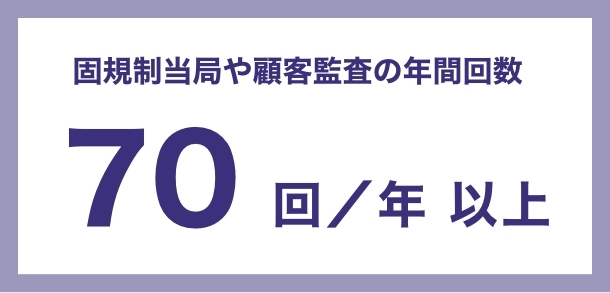規制当局や顧客監査の年間回数 70回／年 以上