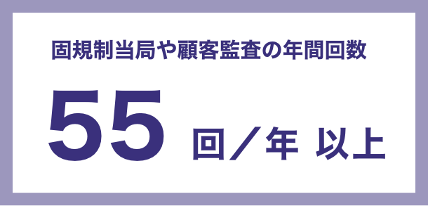 規制当局や顧客監査の年間回数 55回／年 以上