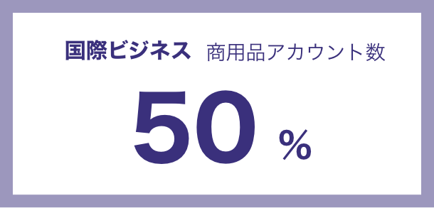 国際ビジネス 商用品アカウント数外資系比率 50%