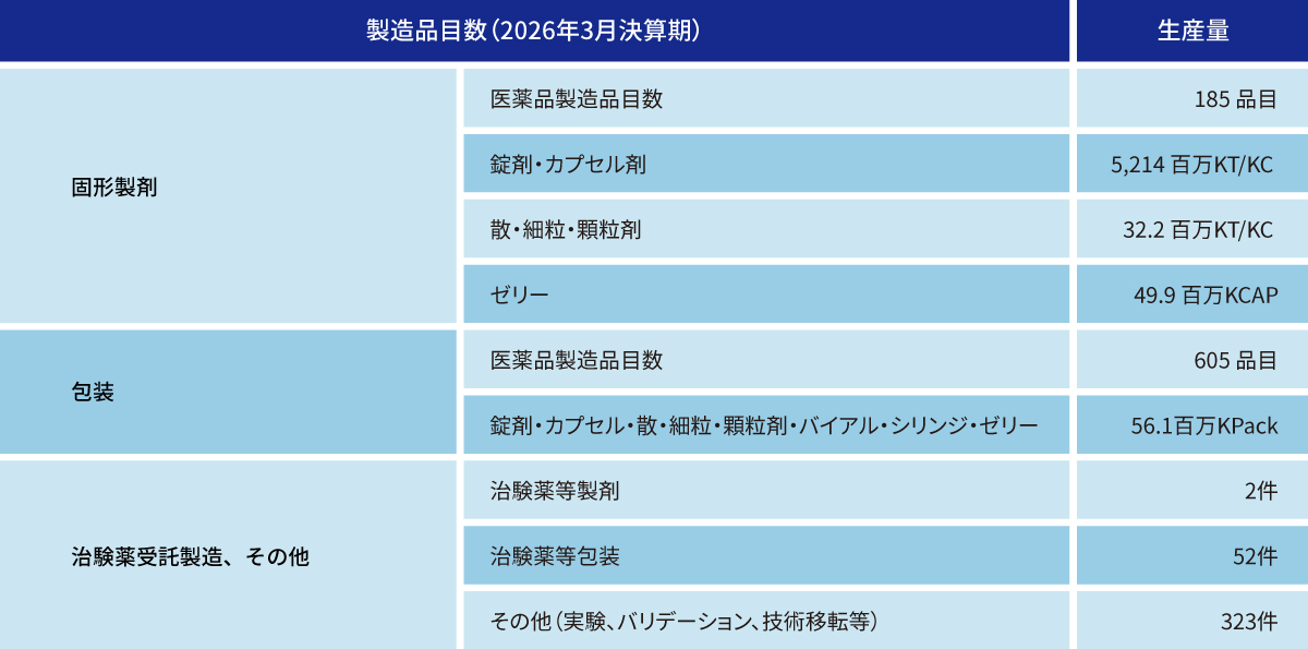 受託実績