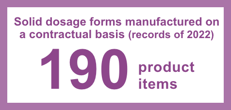 Solid dosage forms manufactured on a constractual basis(records of 2022): 190 product items