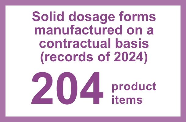 Solid dosage forms manufactured on a constractual basis(records of 2024): 204 product items