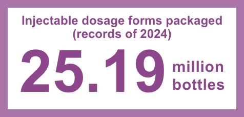 Injectable dosage forms packaged(records of 2024): 25.19 million bottles
