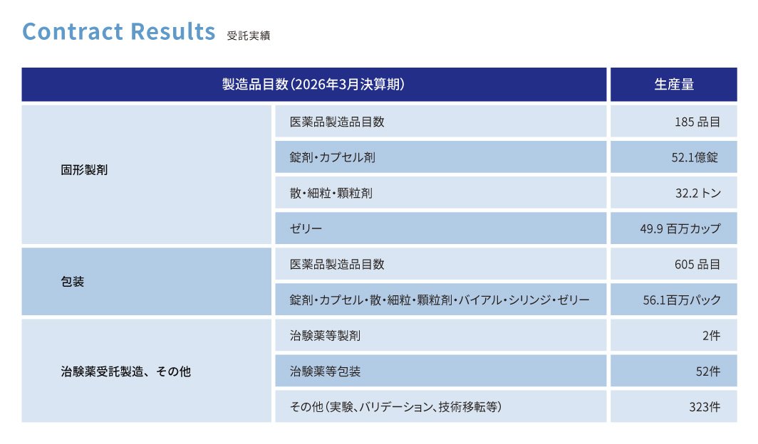 受託実績