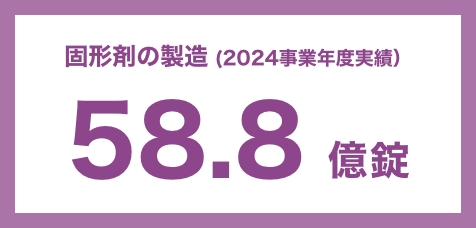 固形剤の製造（2024事業年度実績）58.8 億錠