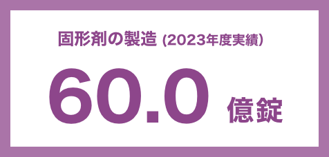 固形剤の製造（2022年度実績）47.8 億錠