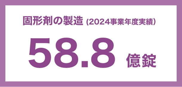 固形剤の製造（2024事業年度実績）58.8 億錠