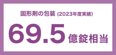 固形剤の包装（2022年度実績）55.3 億錠相当