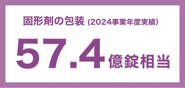 固形剤の包装（2024事業年度実績）57.4 億錠相当