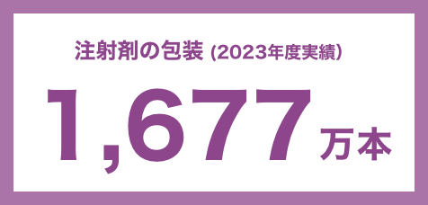 注射剤の包装（2022年度実績）2,272 万本