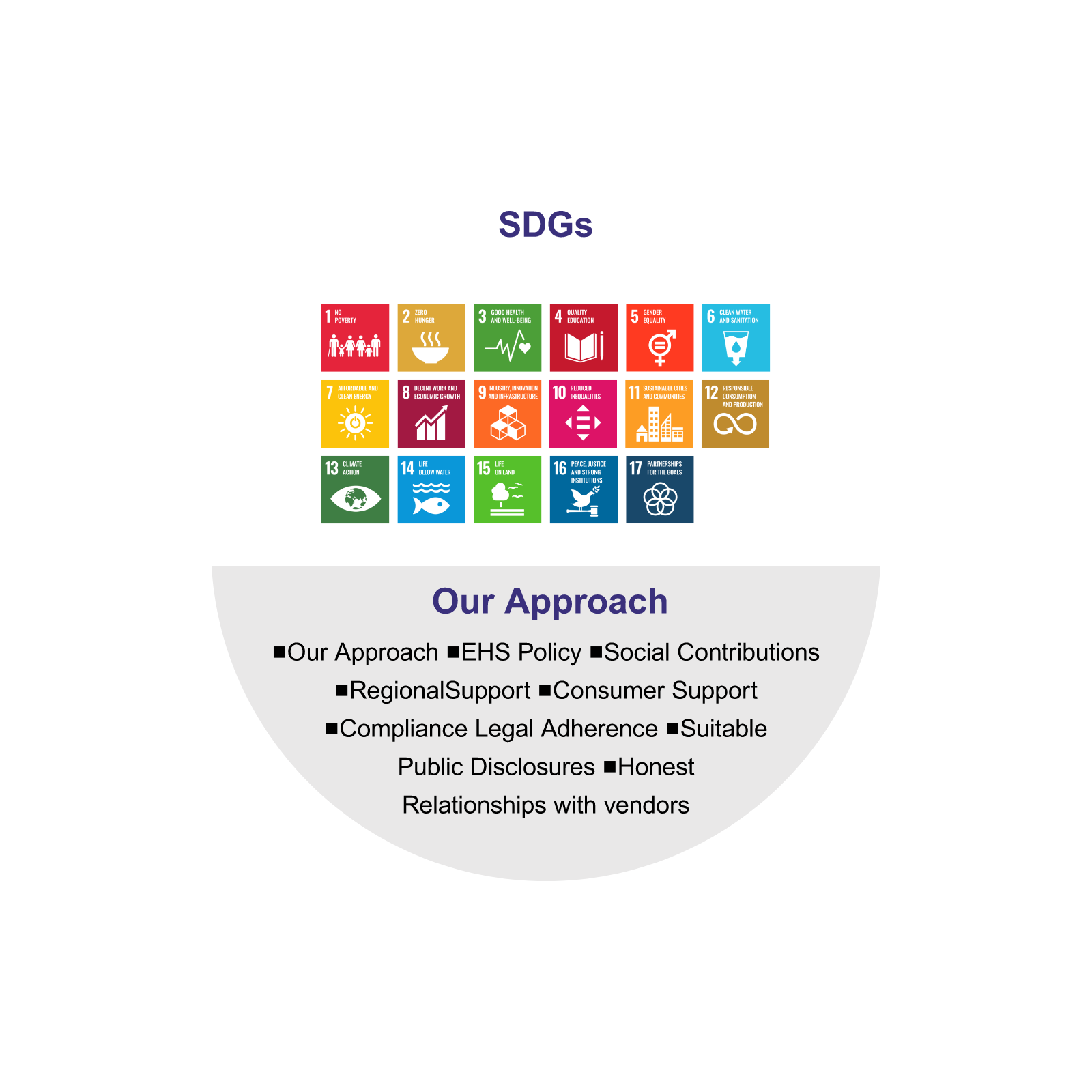 SDGs