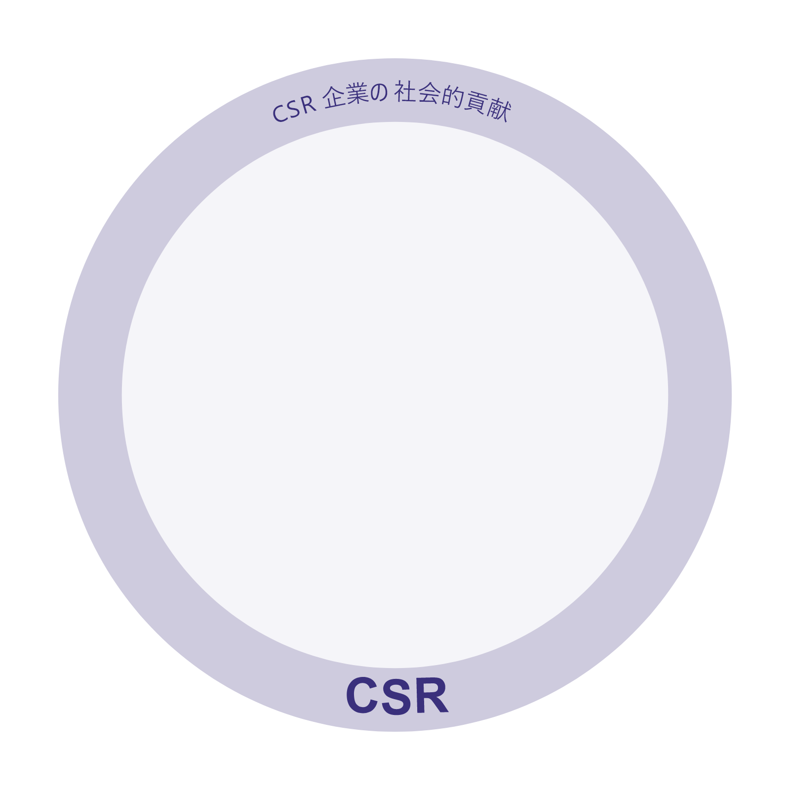 CSR ISO26000 CSR企業の社会的貢献